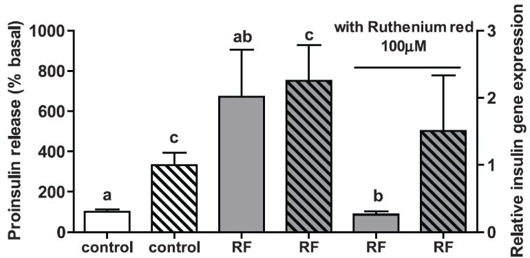 Efficacy of TRPV1-nanoparticle system in HEK-293T cells